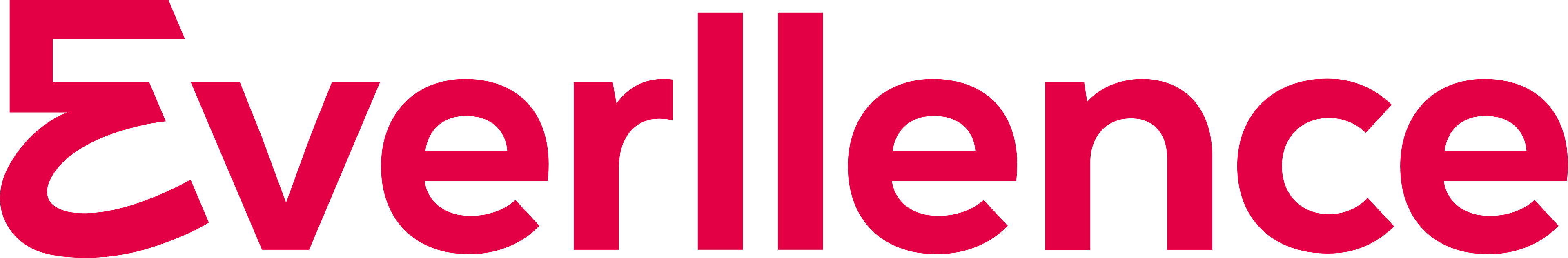 Everllence logo